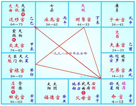 紫微正照|在紫微斗数里 会照是什么意思？ 得 和 陷 有什么区别？